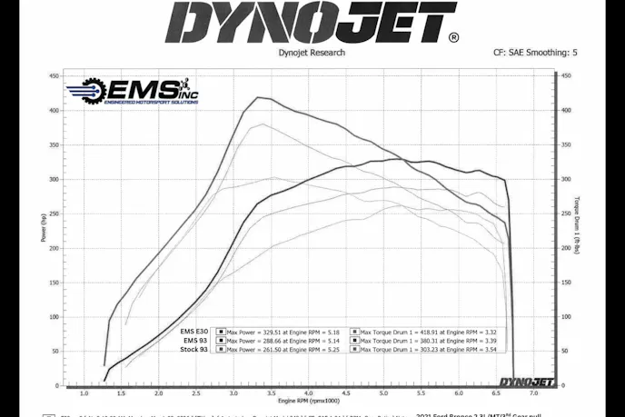 Technician monitoring laptop software during a Ford Bronco dyno tuning session.