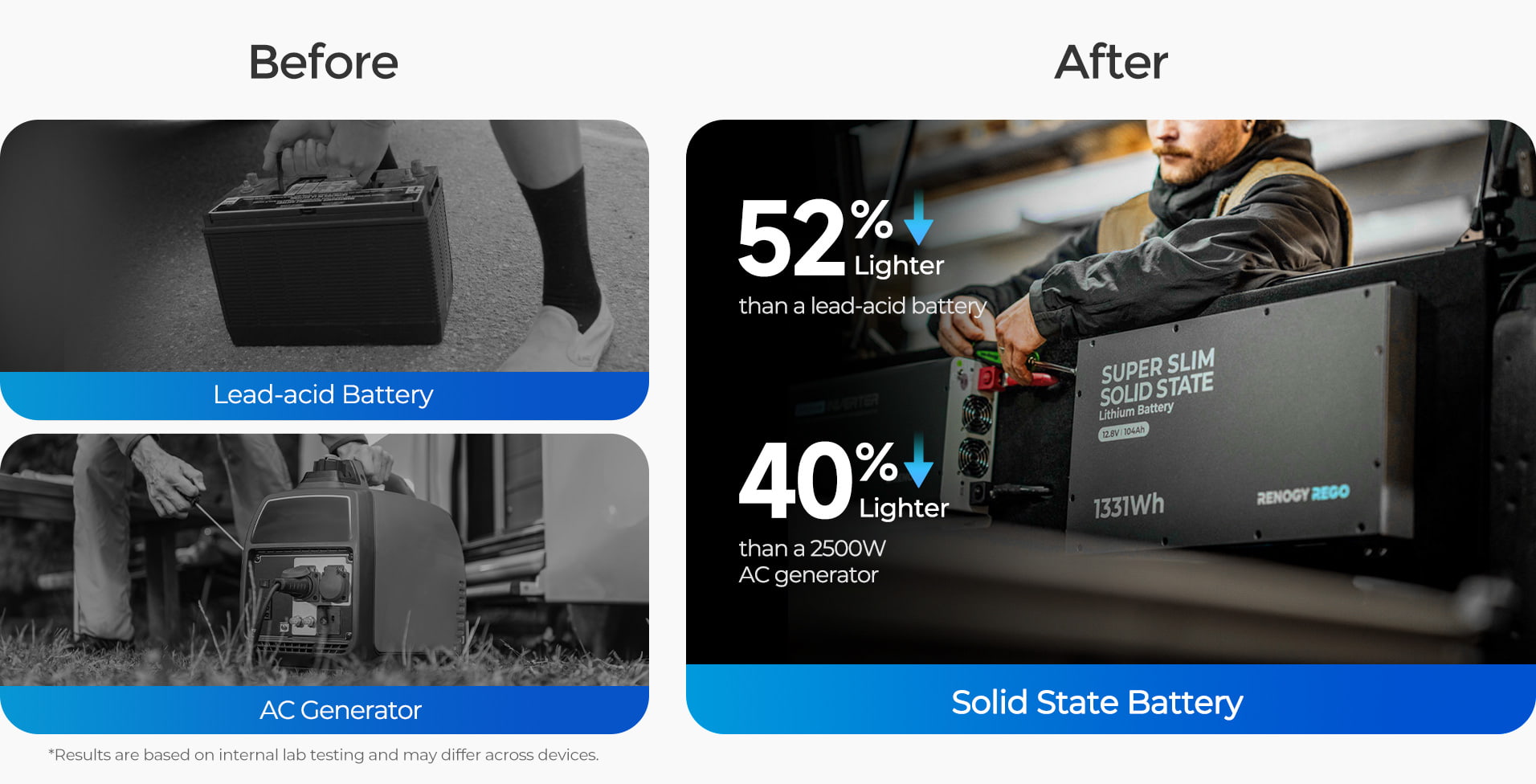 Side profile view of the Renogy Super Slim battery showing its 2.4-inch thickness.