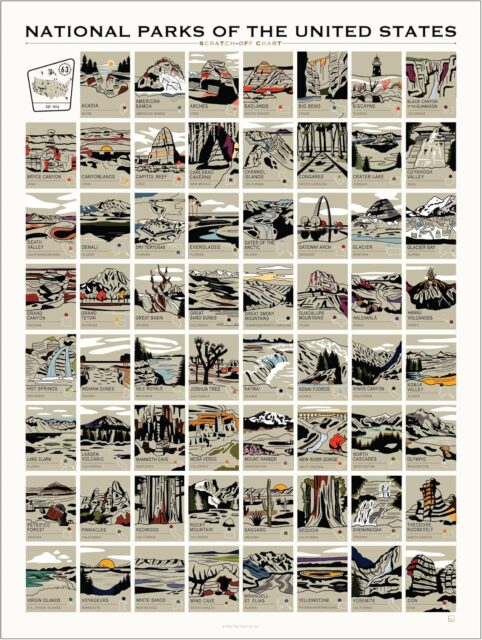 A scratch-off travel poster featuring all 63 US National Parks.