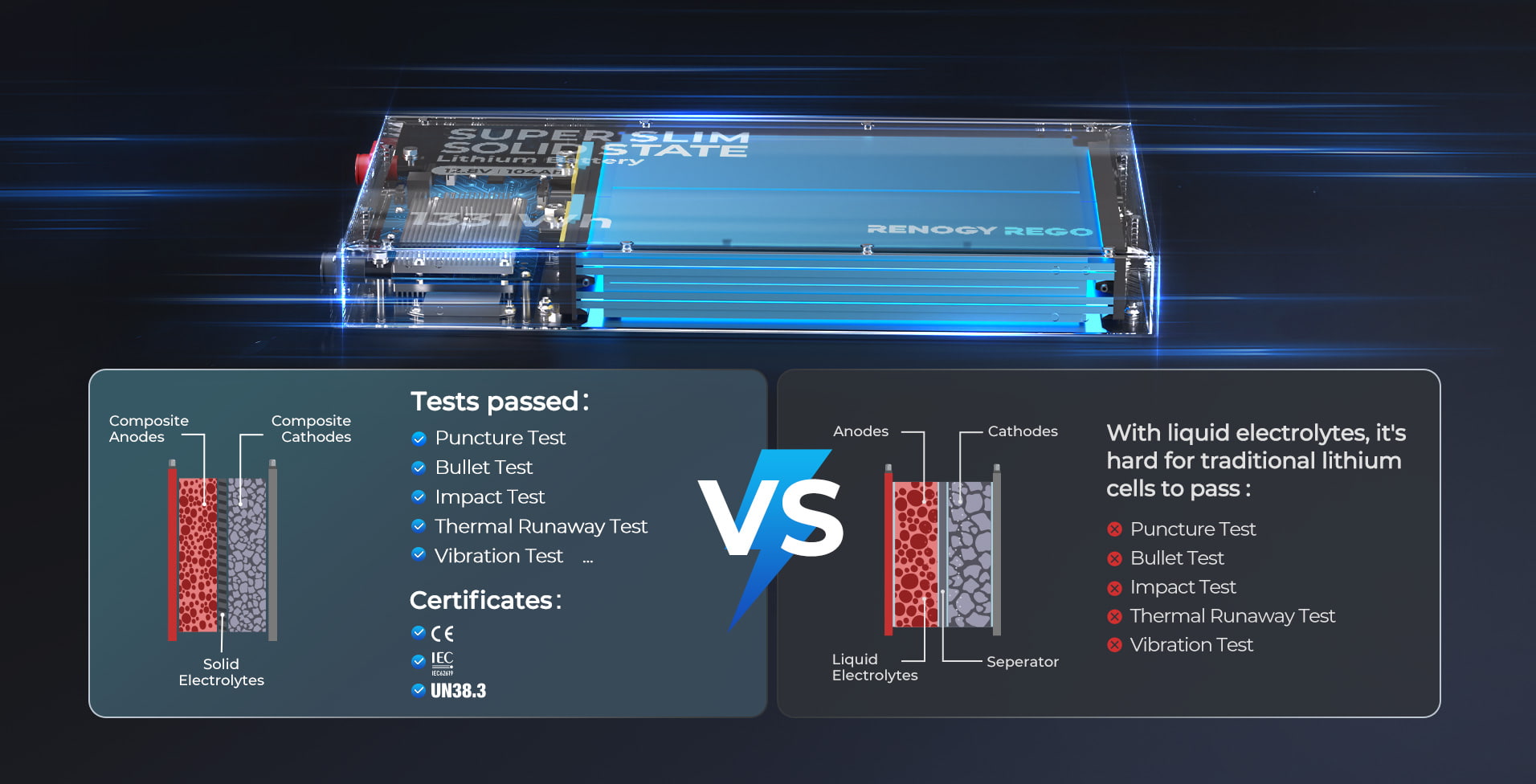 Internal diagram showing the structure of semi-solid state LiFePO4 cells.