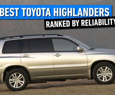 A data graphic showing reliability rankings for various Toyota Highlander model years.